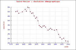 cliquer sur la vignette