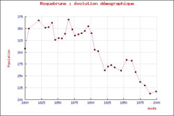 cliquer sur la vignette