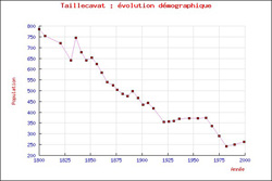 cliquer sur la vignette